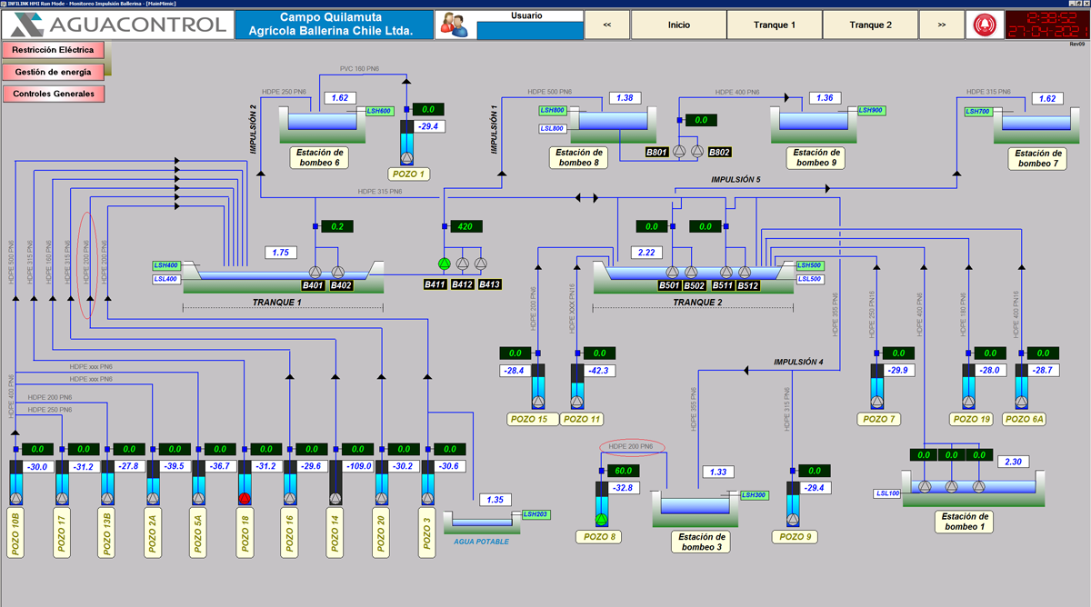 Control de impulsiones Agrícola Ballerina